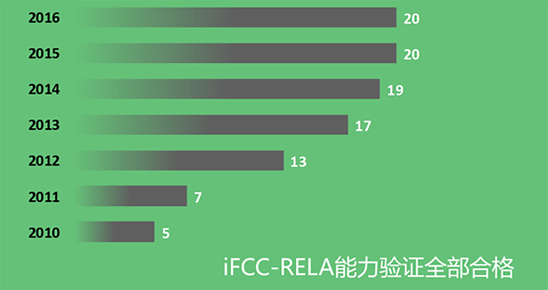 瓦力游戏| 官网 -瓦力出品,必属精品